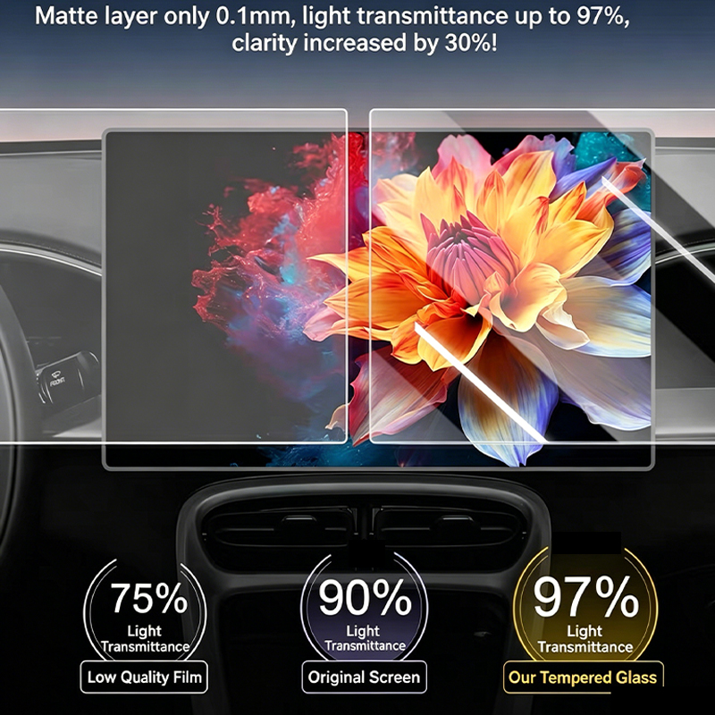 For Toyota Camry 9th generatio - Matte Anti Glare Screen 评论和价格