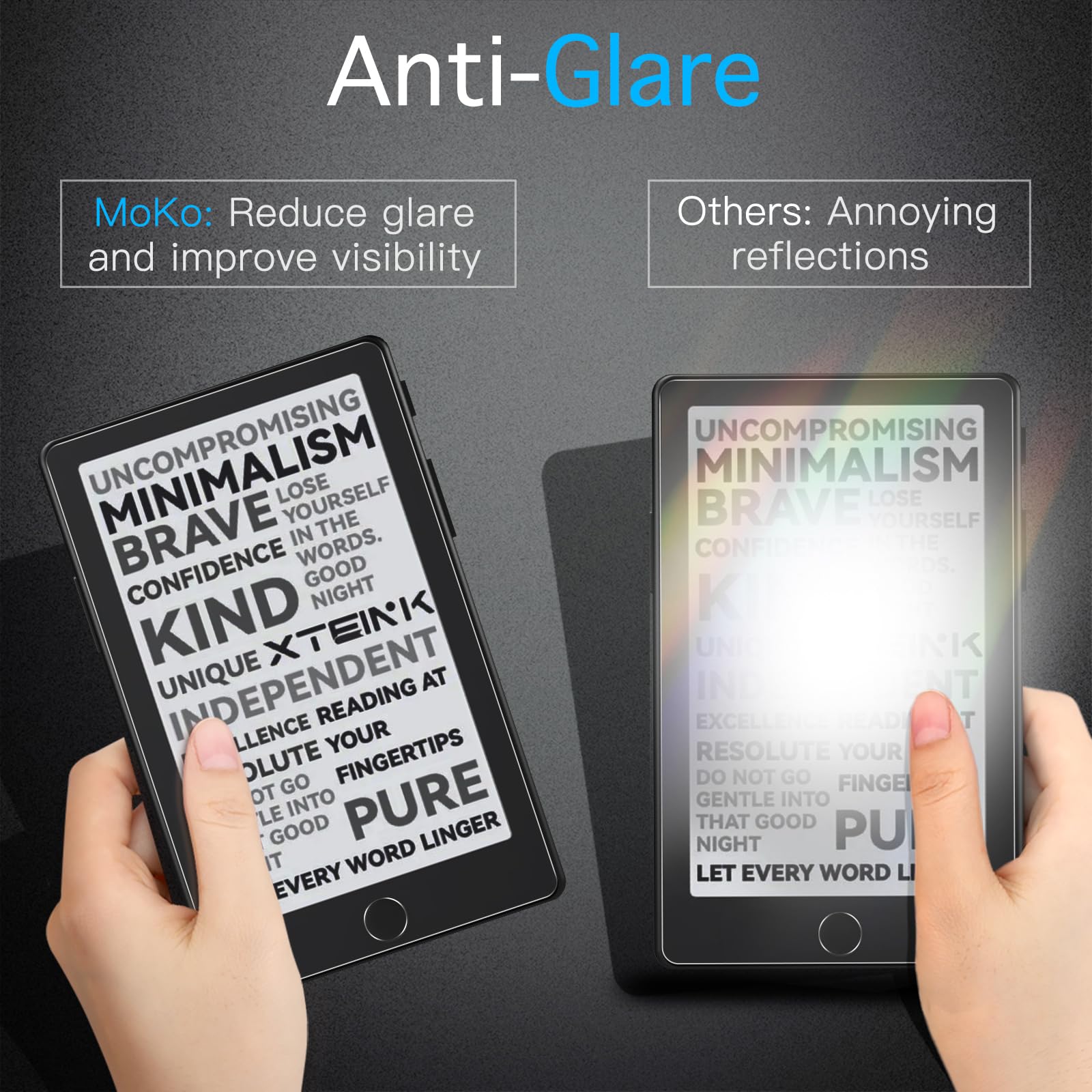 MoKo 3 Pack Anti-Glare Screen  - Matte Anti Glare Screen 评论和价格